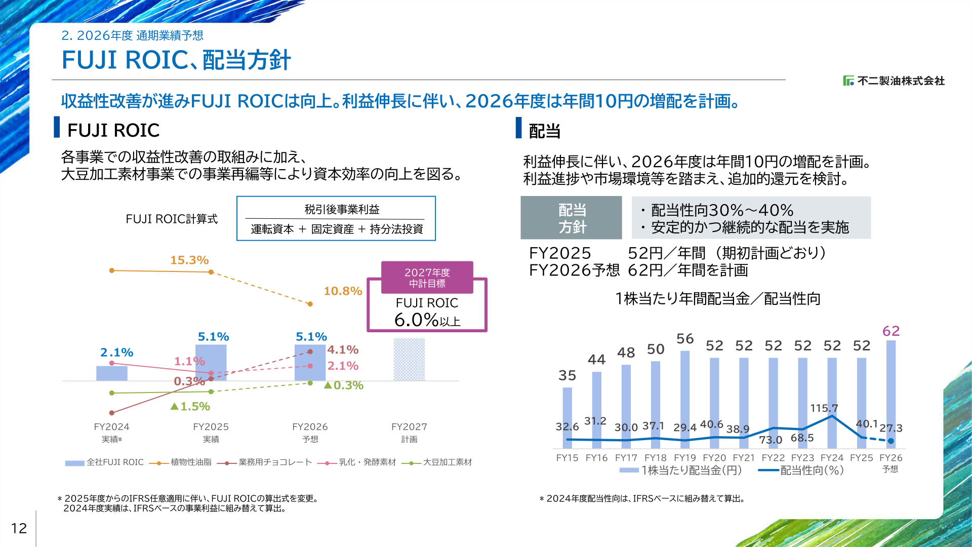 配当方針・FUJI ROIC推移