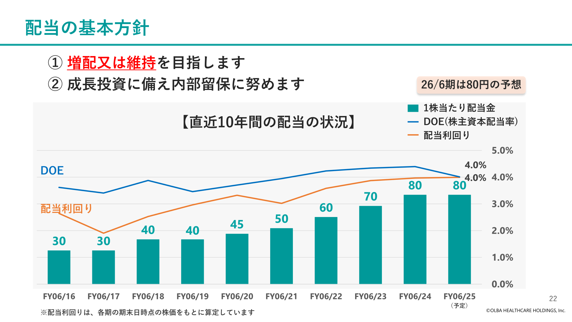 直近10年間の配当金・DOE・配当利回りの推移と2026年6月期の配当予定80円