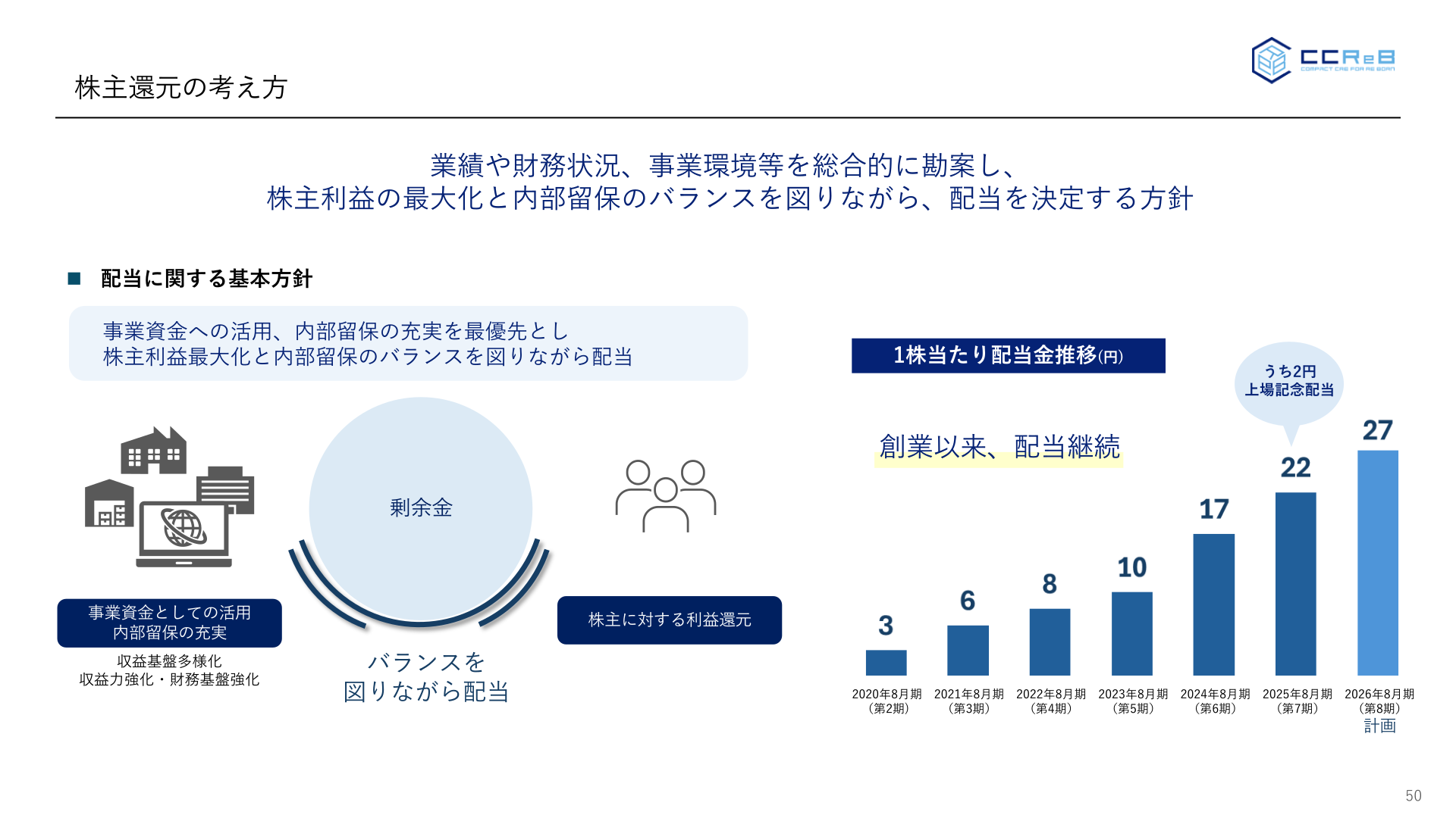 株主還元の考え方