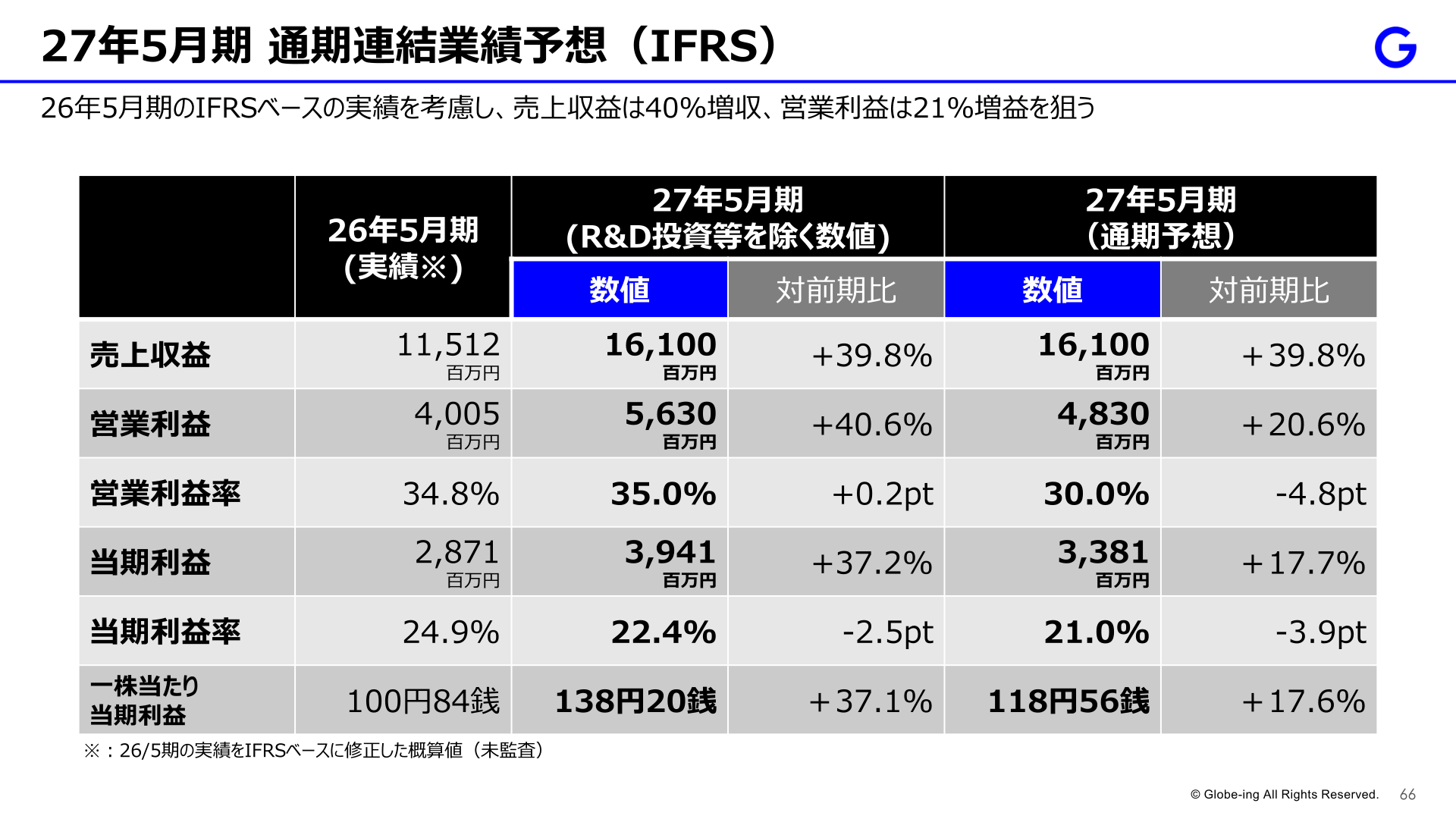 27年5月期 通期連結業績予想(IFRS)