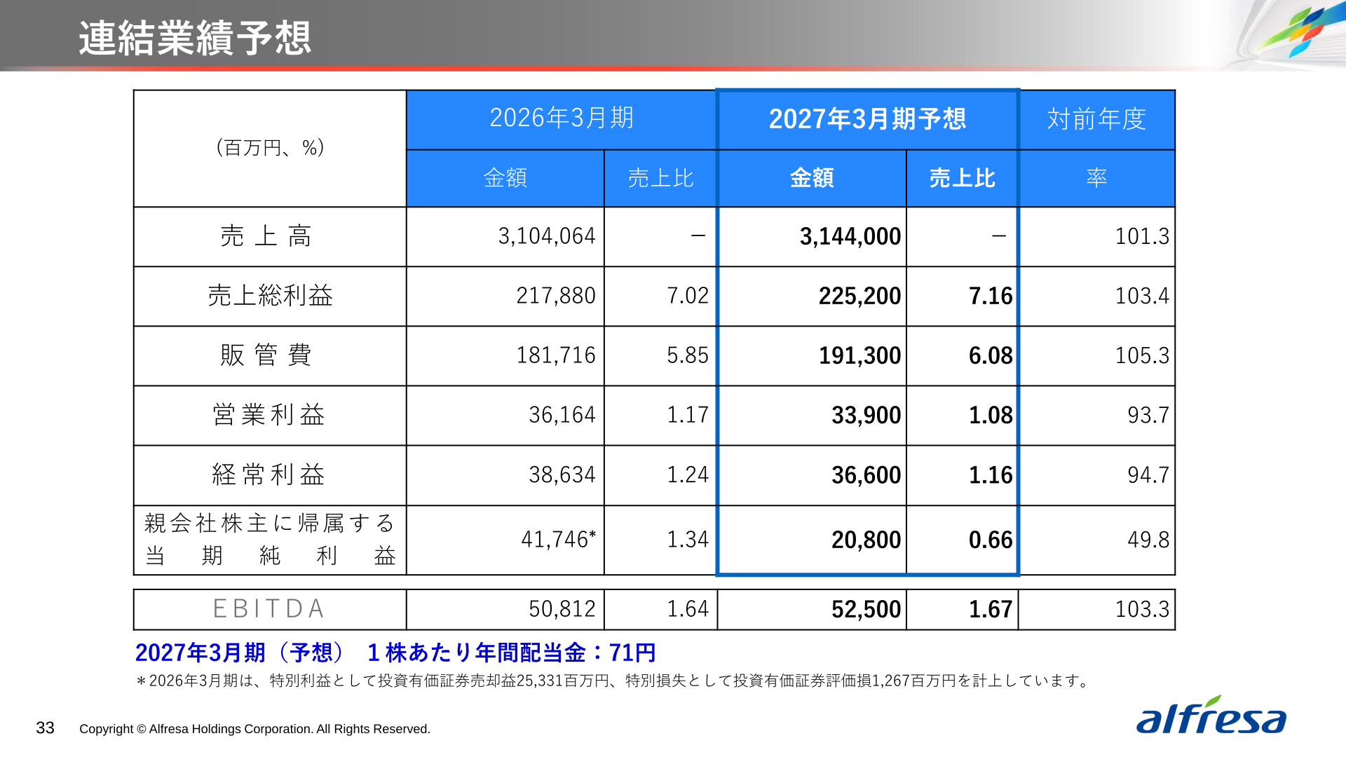 アルフレッサホールディングス 連結業績予想