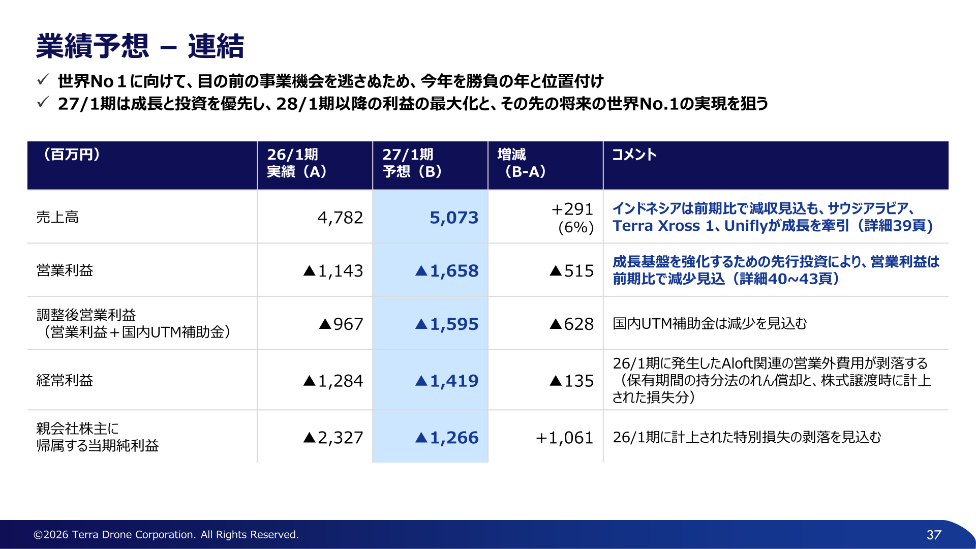 2027年1月期 連結業績予想