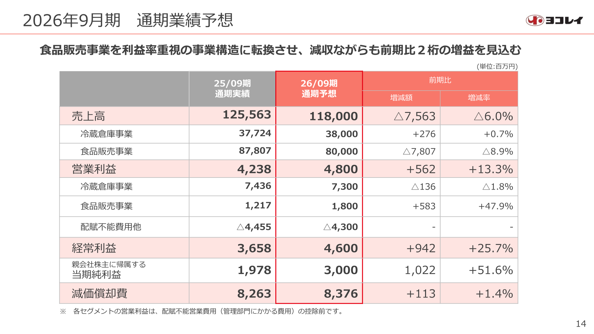 2026年9月期 通期業績予想