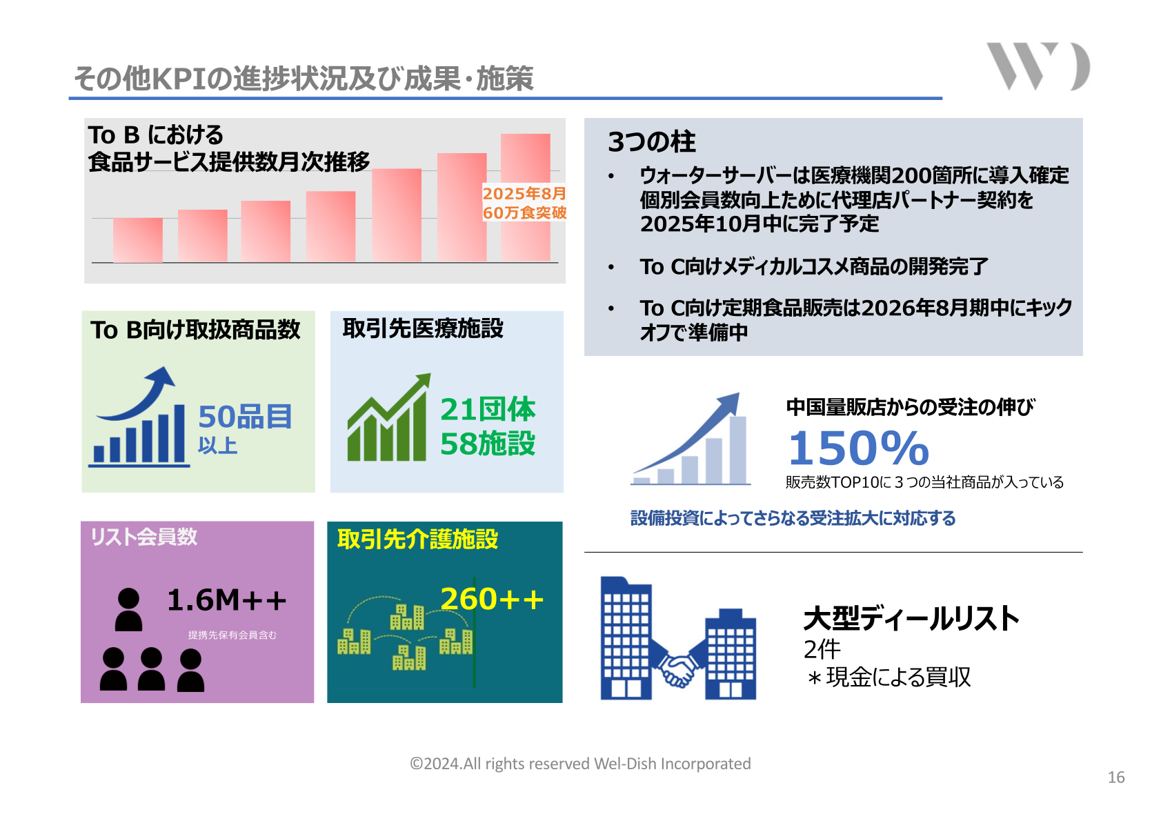その他KPIの進捗状況及び成果・施策