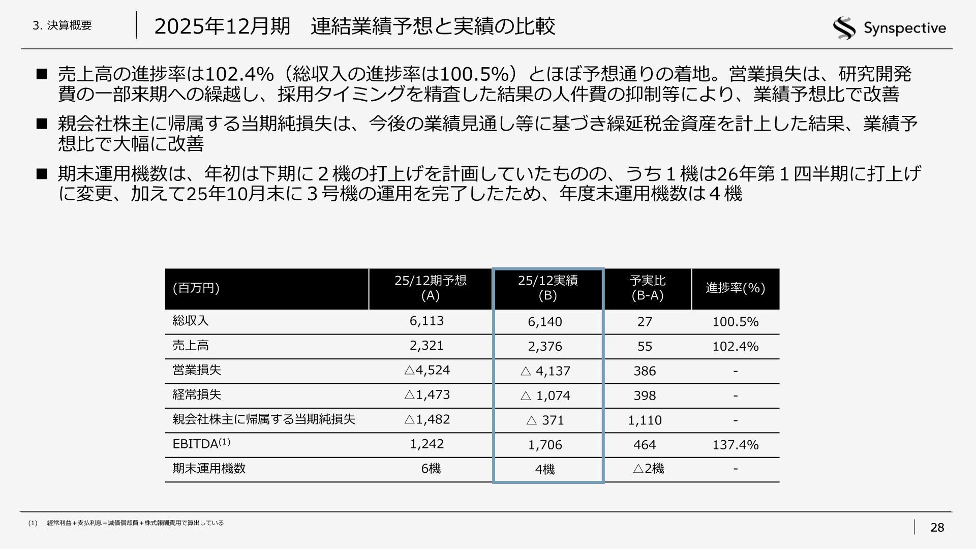 2025年12月期 連結業績予想と実績の比較