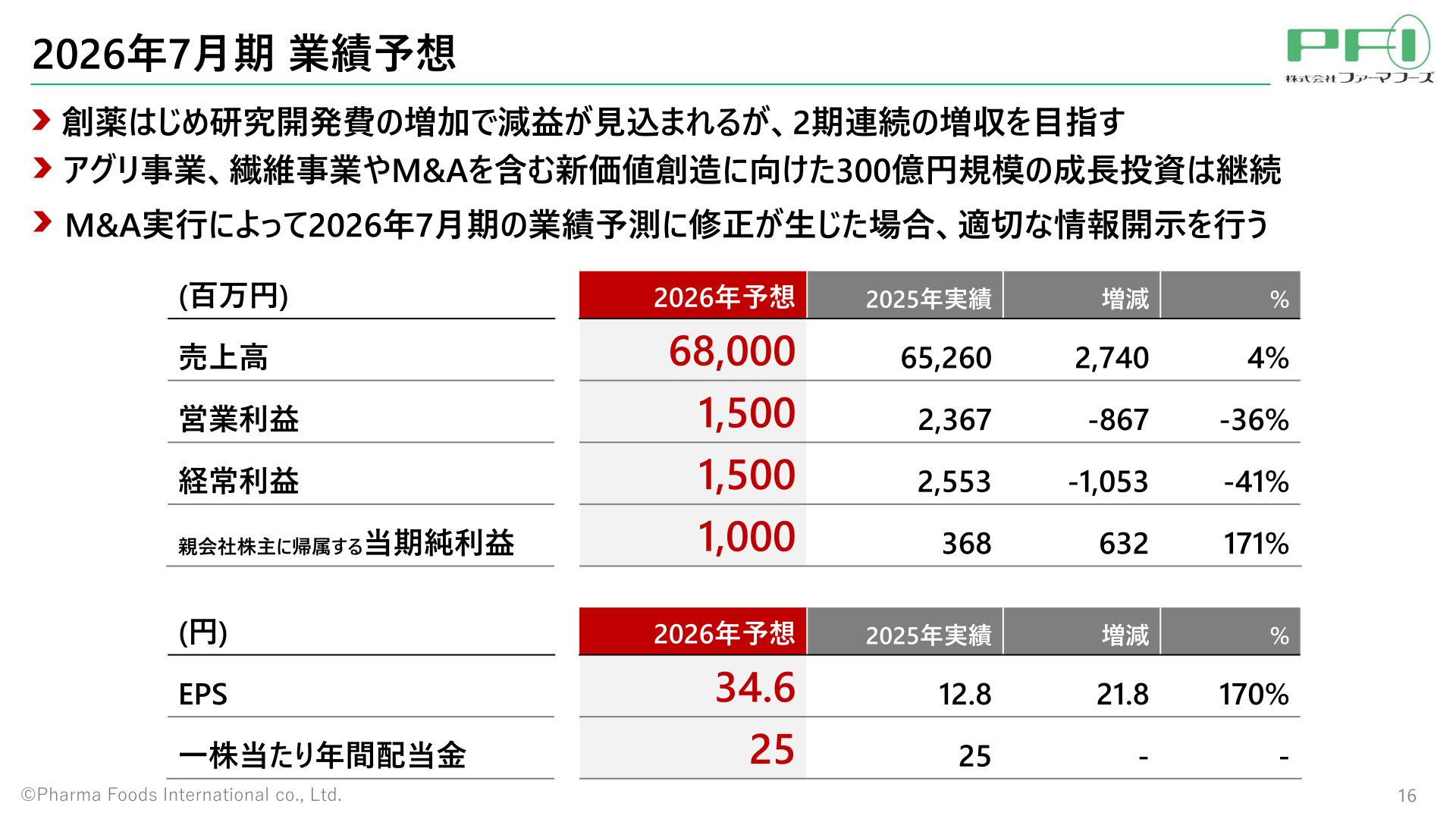 2026年7月期 業績予想