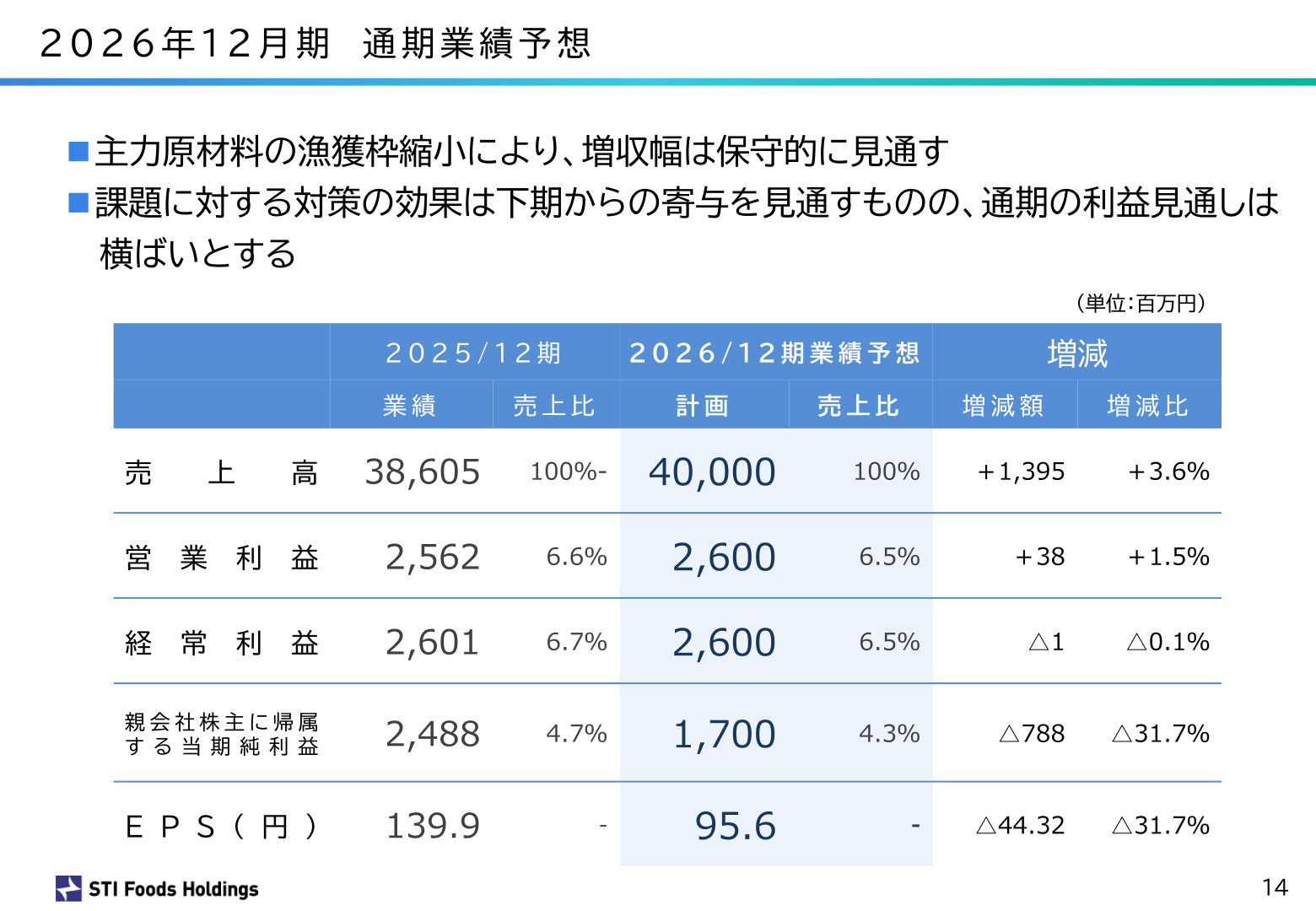 2026年12月期 通期業績予想