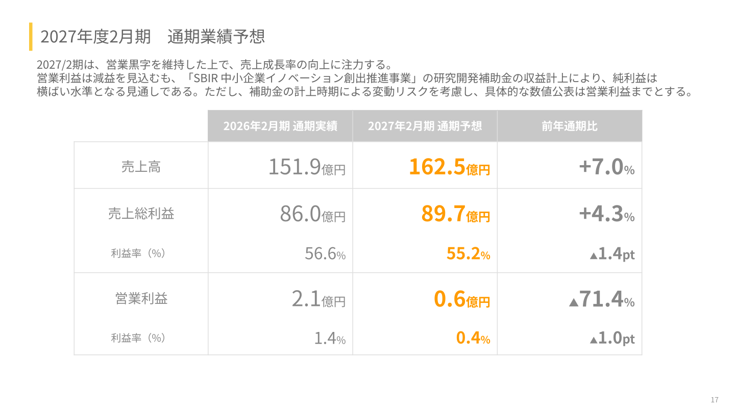 2027年2月期通期業績予想