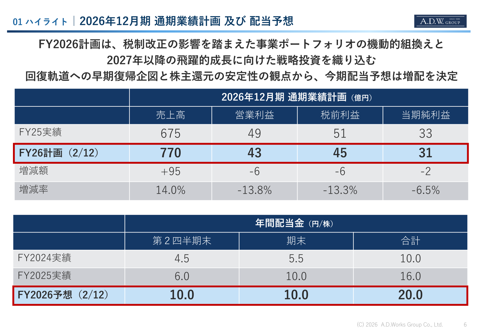 2026年12月期 通期業績計画及び配当予想