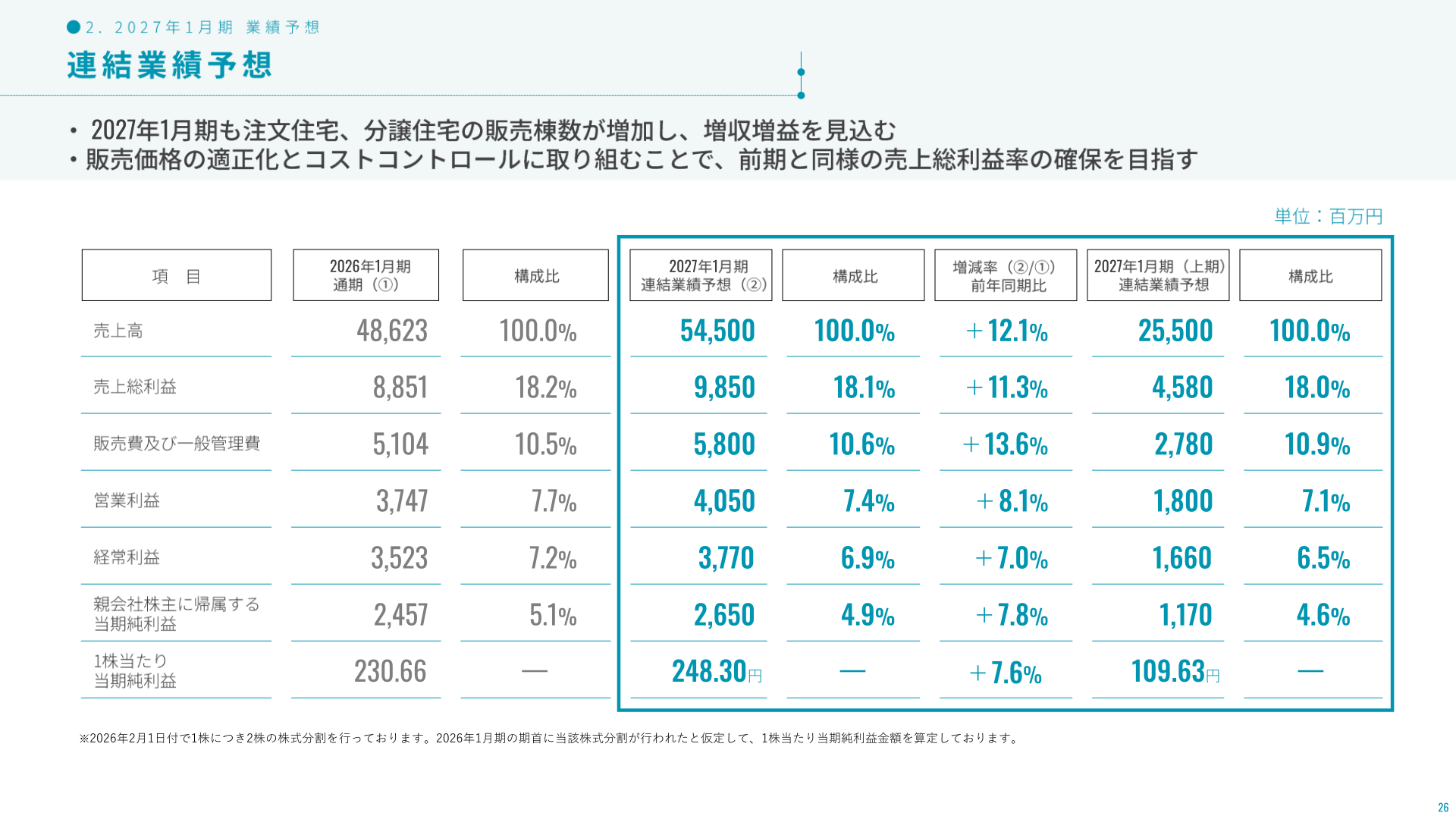 2027年1月期 連結業績予想