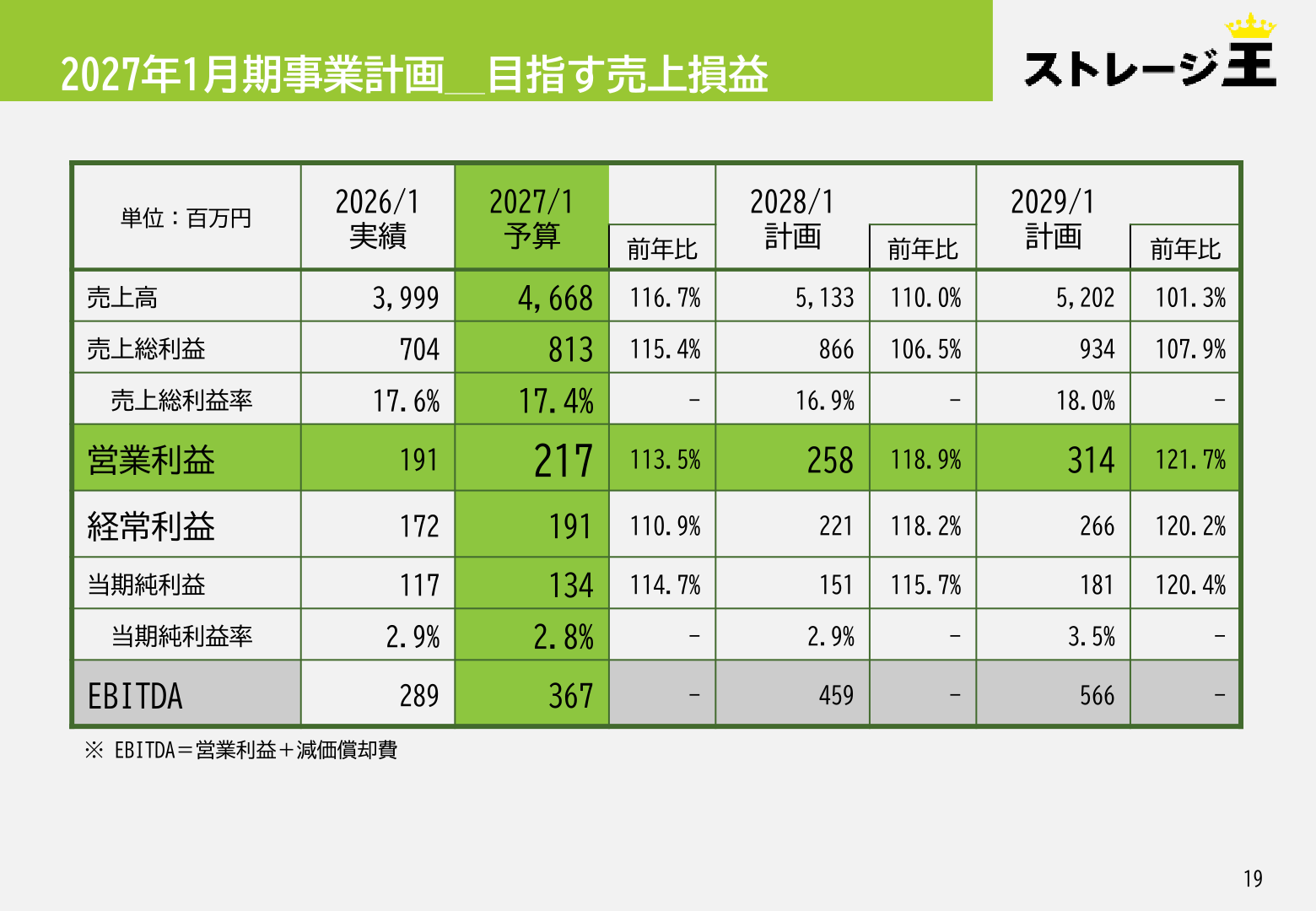 2027年1月期事業計画　目指す売上損益