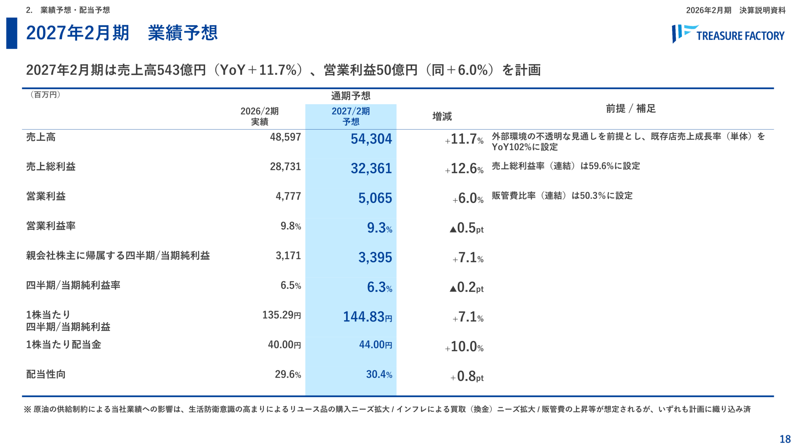 2027年2月期 業績予想
