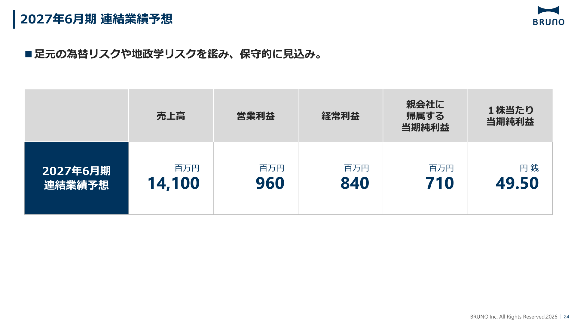 2027年6月期連結業績予想