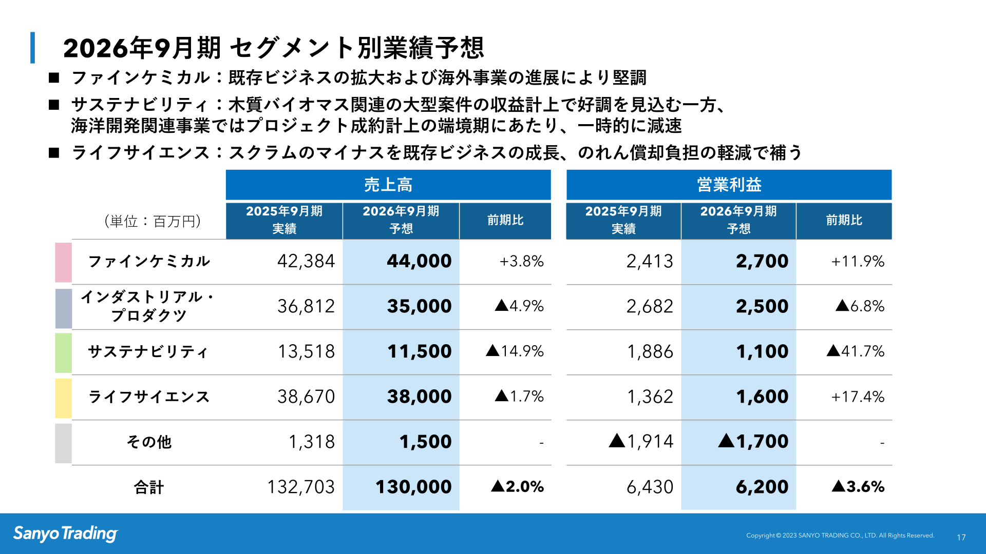 2026年9月期セグメント別業績予想