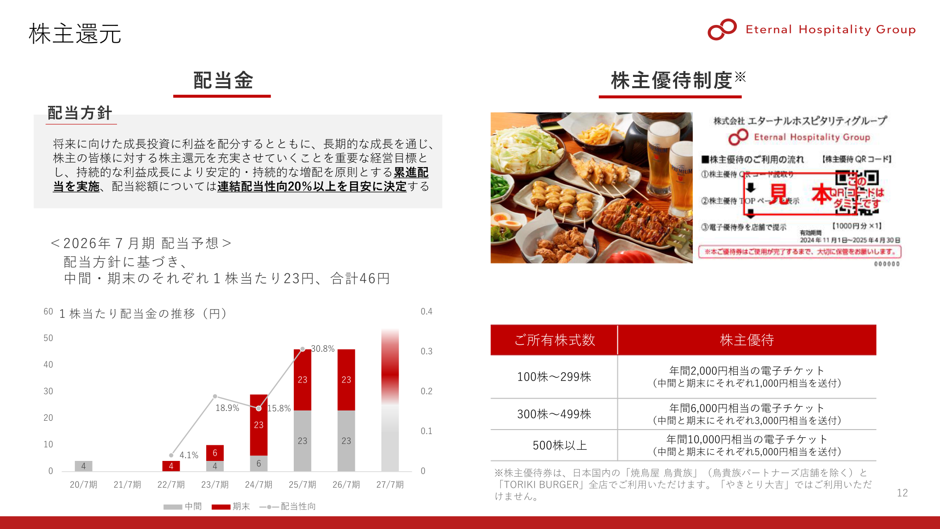 配当金の推移と株主優待制度の説明スライド