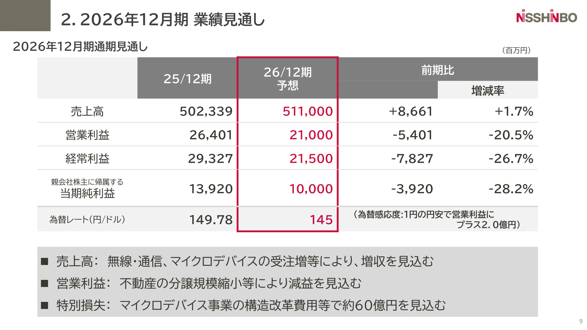 2026年12月期通期見通し