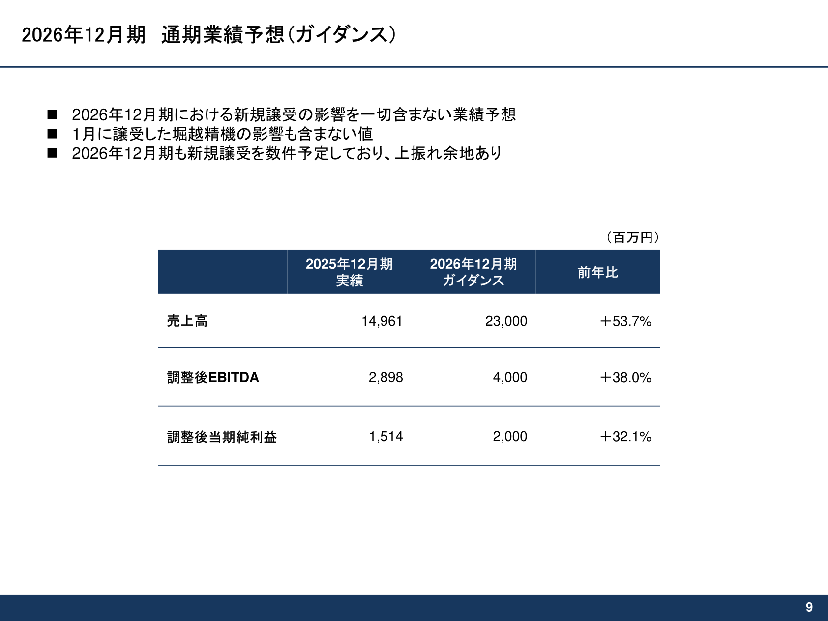 2026年12月期 通期業績予想(ガイダンス)