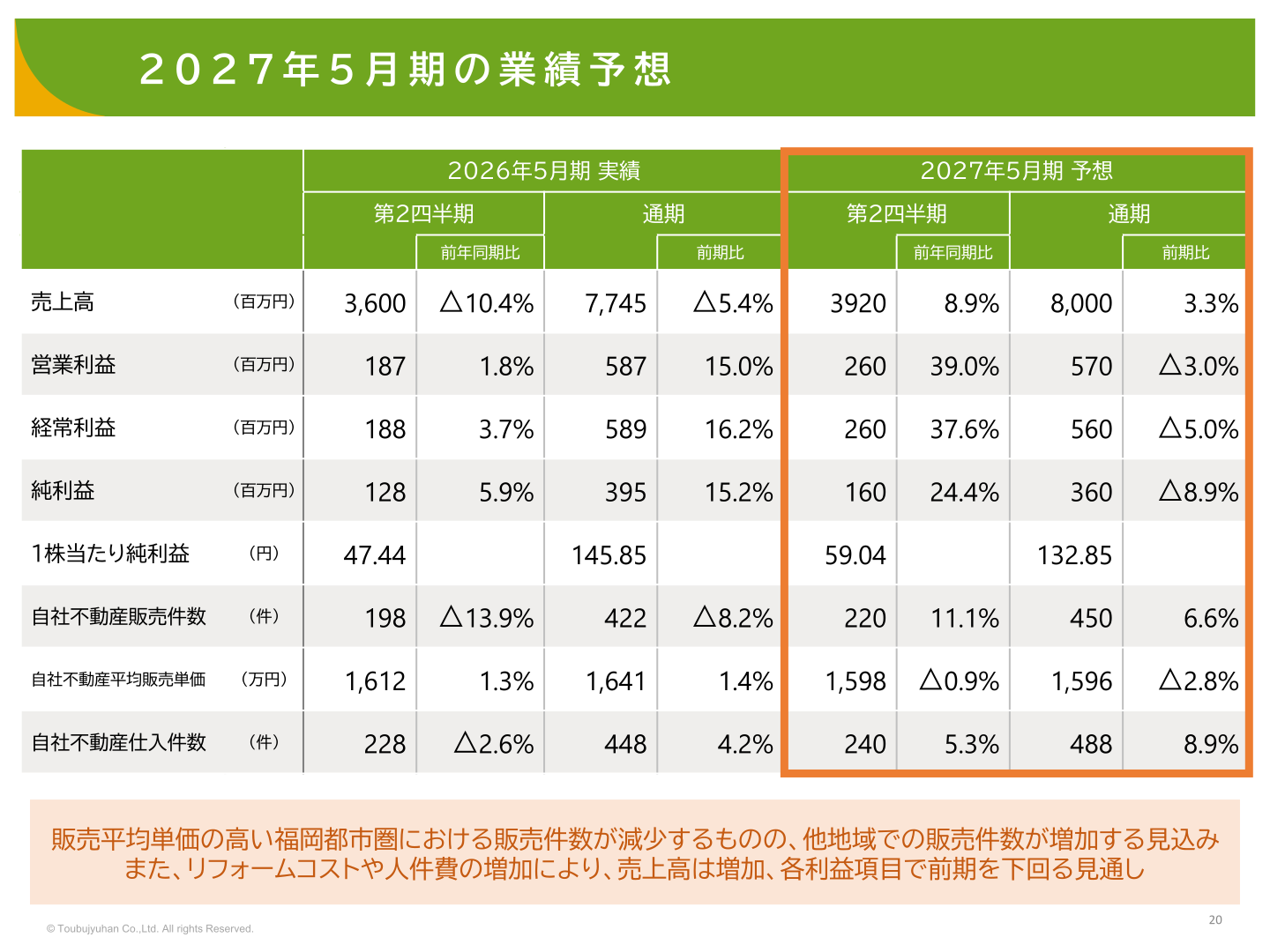 2027年5月期業績予想