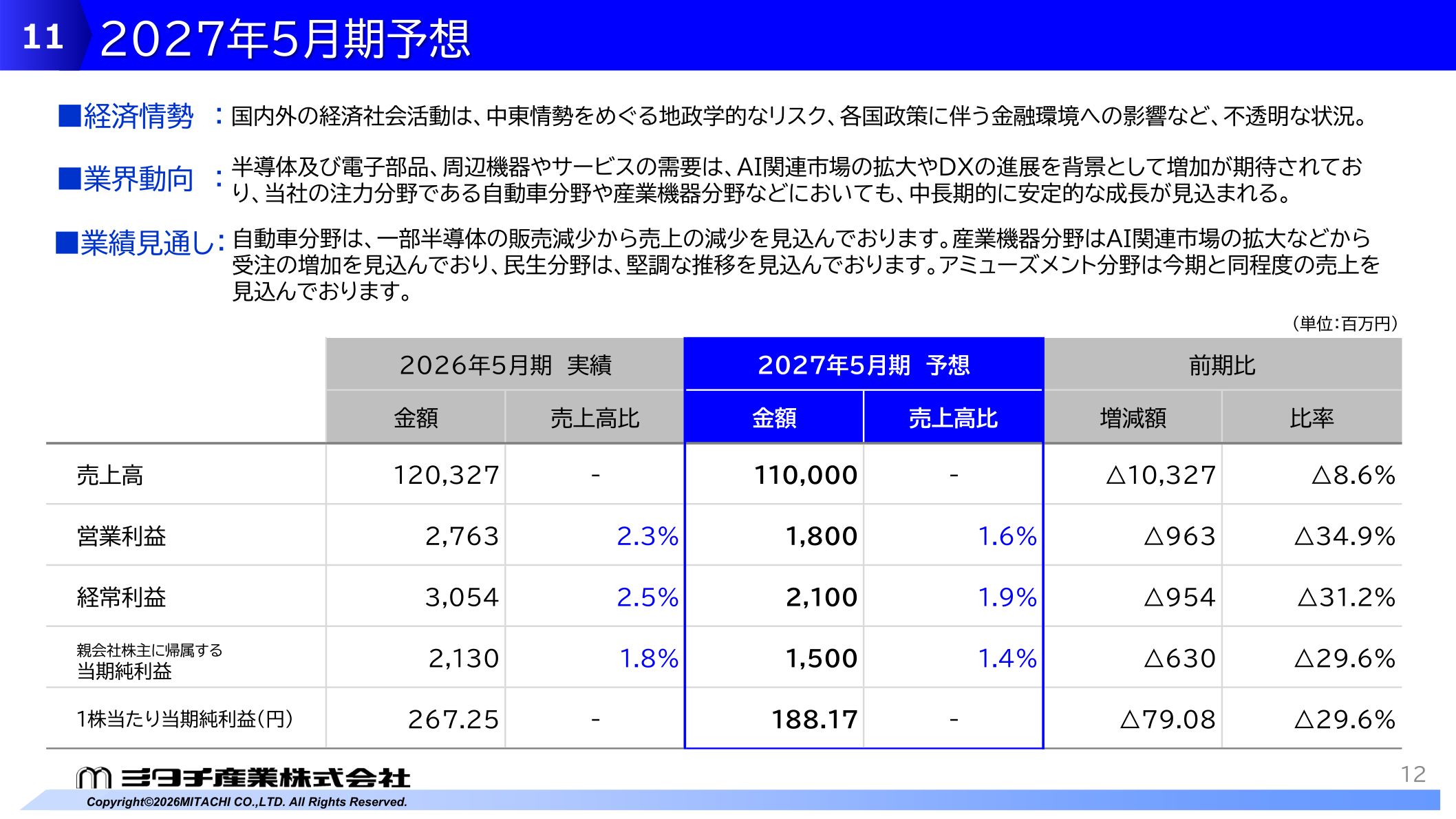 ミタチ産業2027年5月期の業績予想