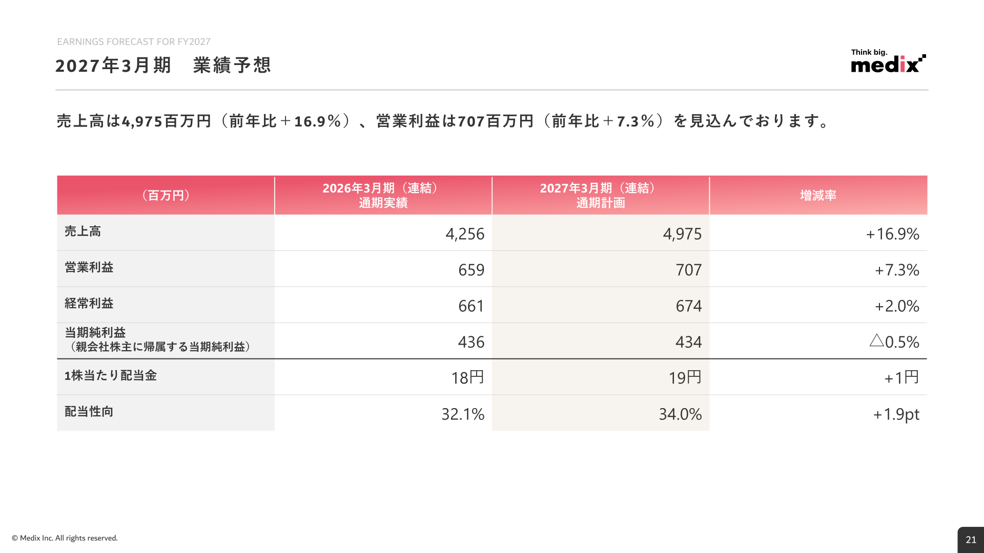 2027年3月期業績予想のスライド