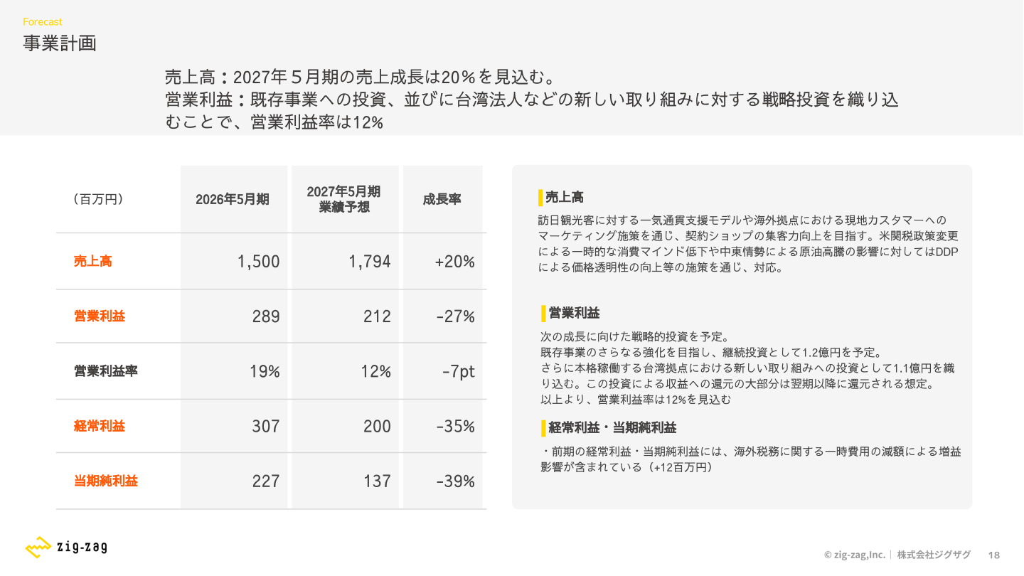 2027年5月期 事業計画