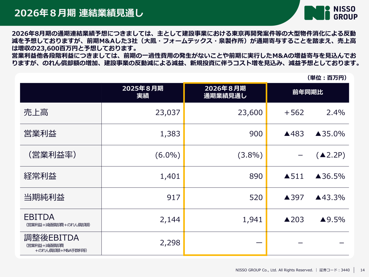 2026年8月期の連結業績見通しを示すスライド