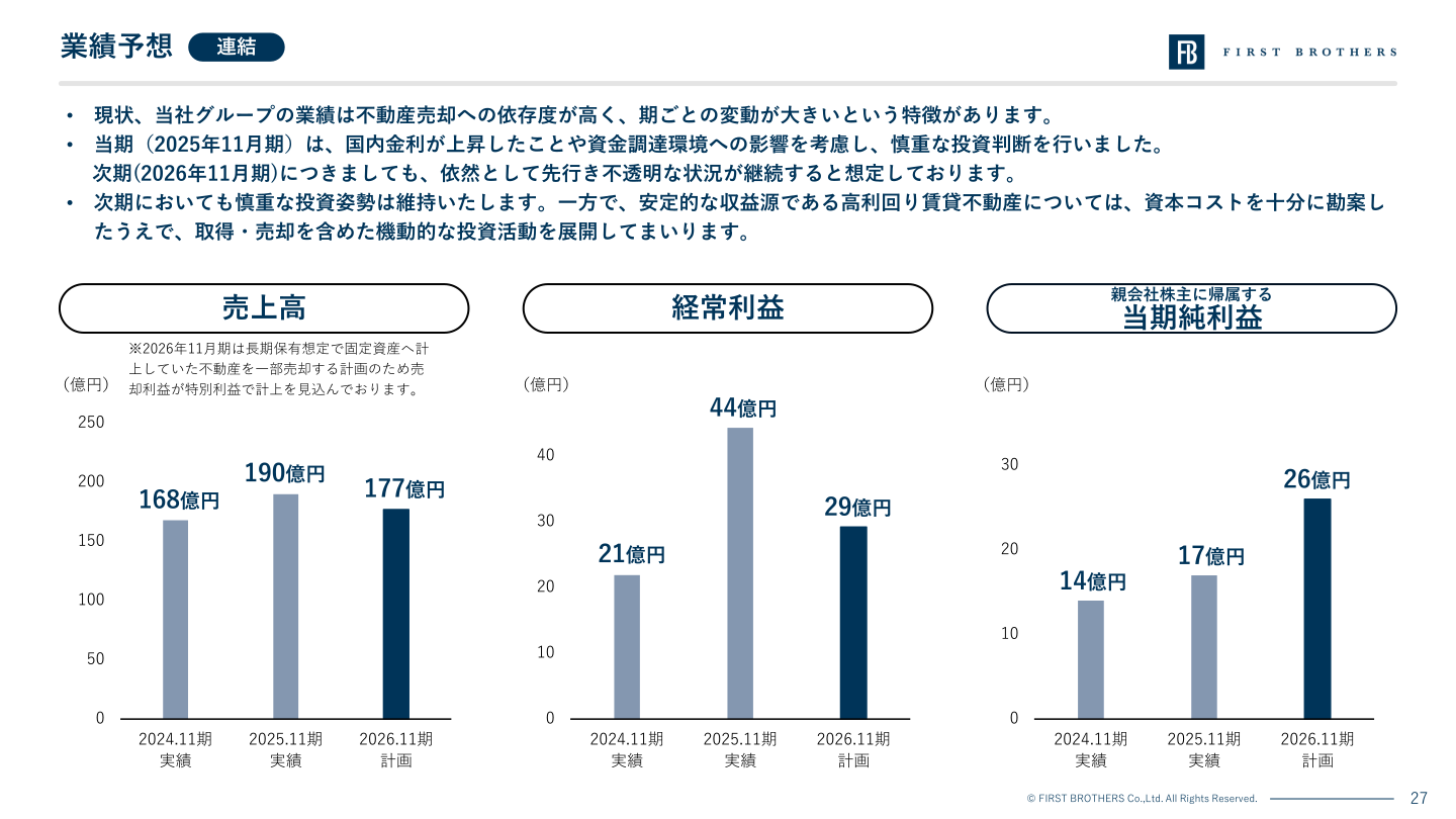 業績予想