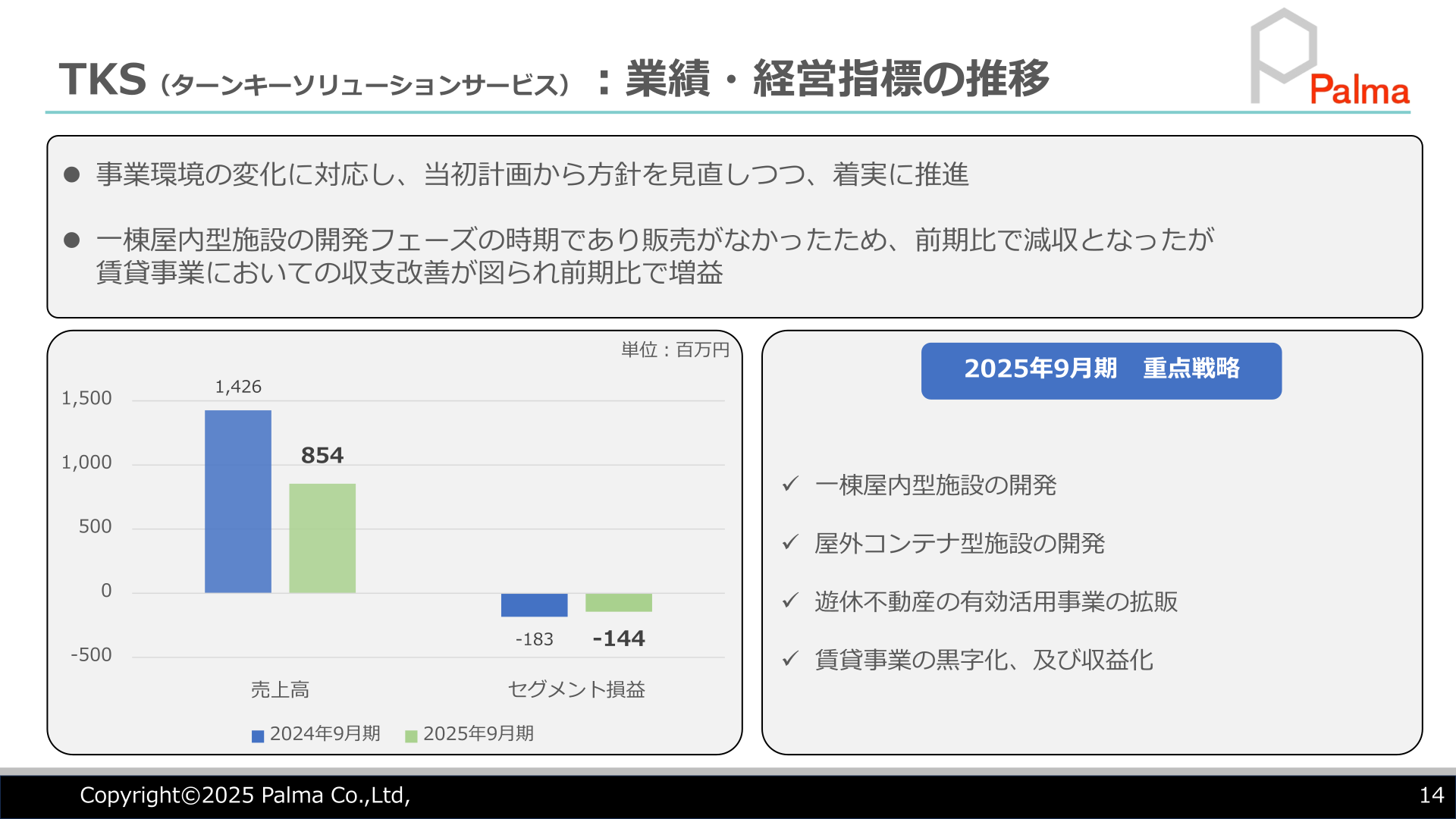 TKS(ターンキーソリューションサービス)の業績・経営指標の推移