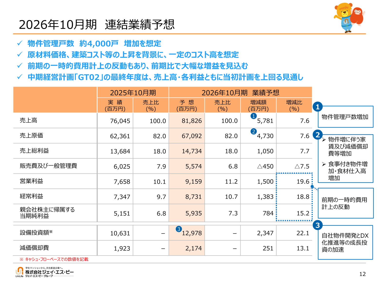 2026年10月期 連結業績予想