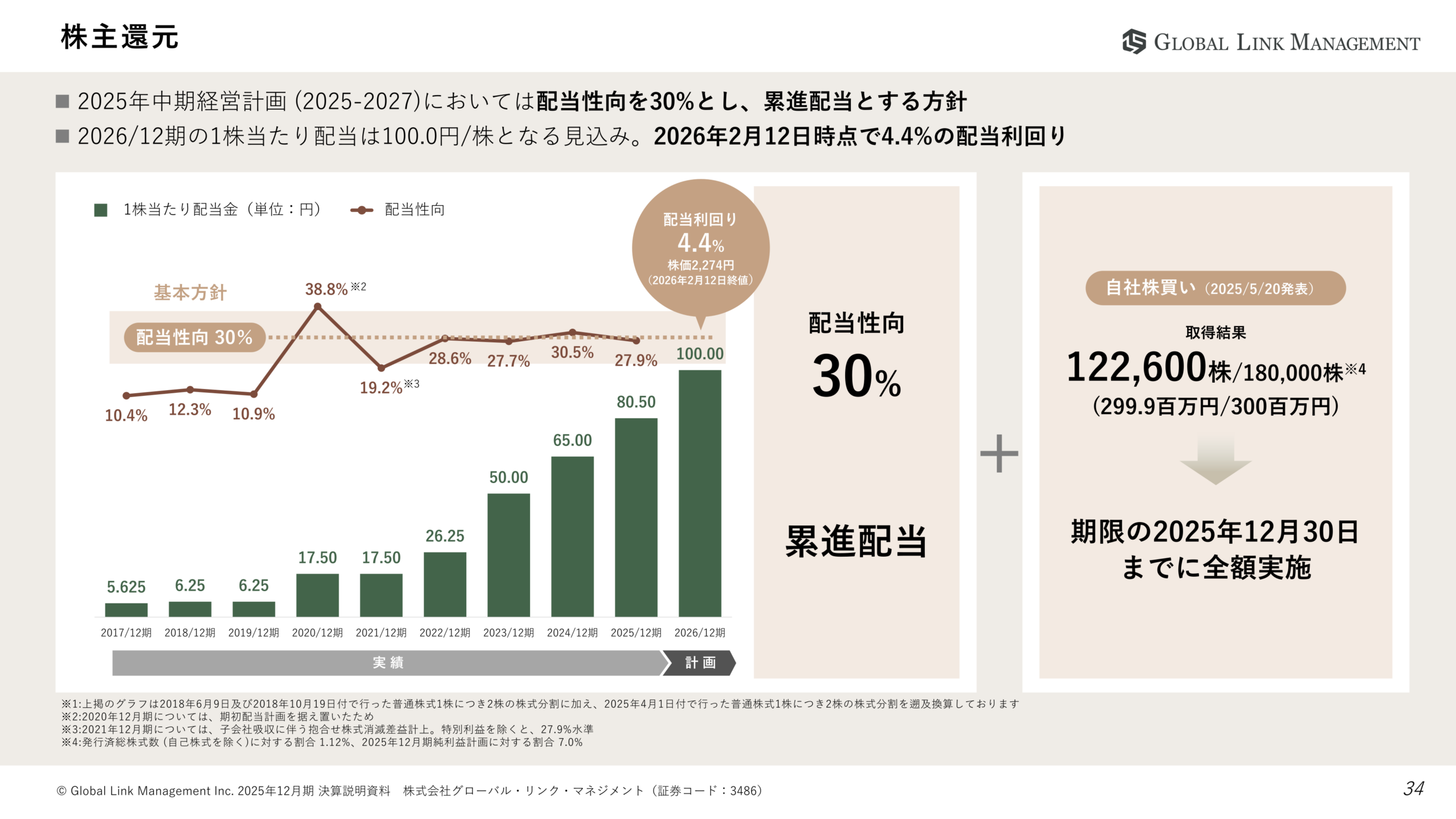 株主還元(配当性向・自己株式取得)