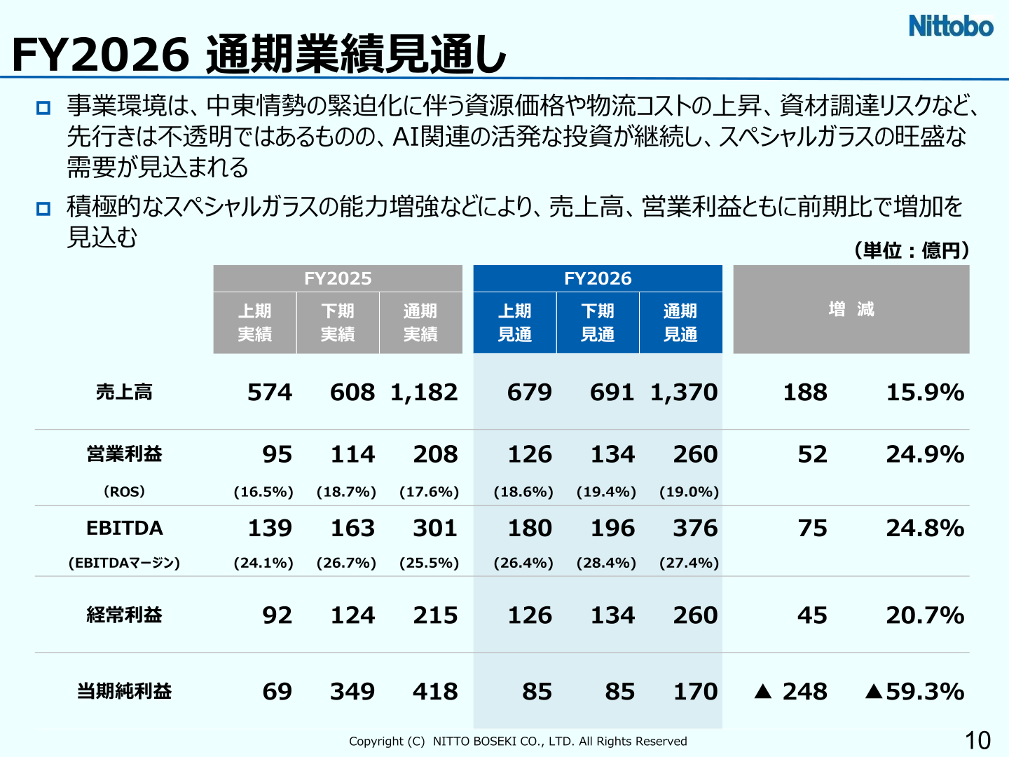 日東紡グループ FY2026 通期業績見通し