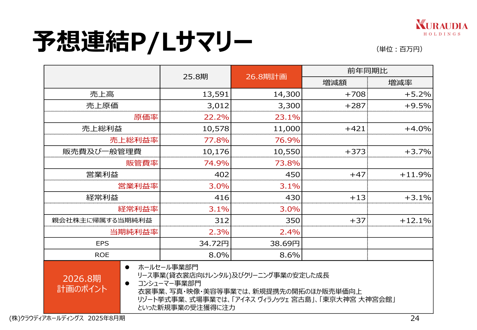 予想連結P/Lサマリー