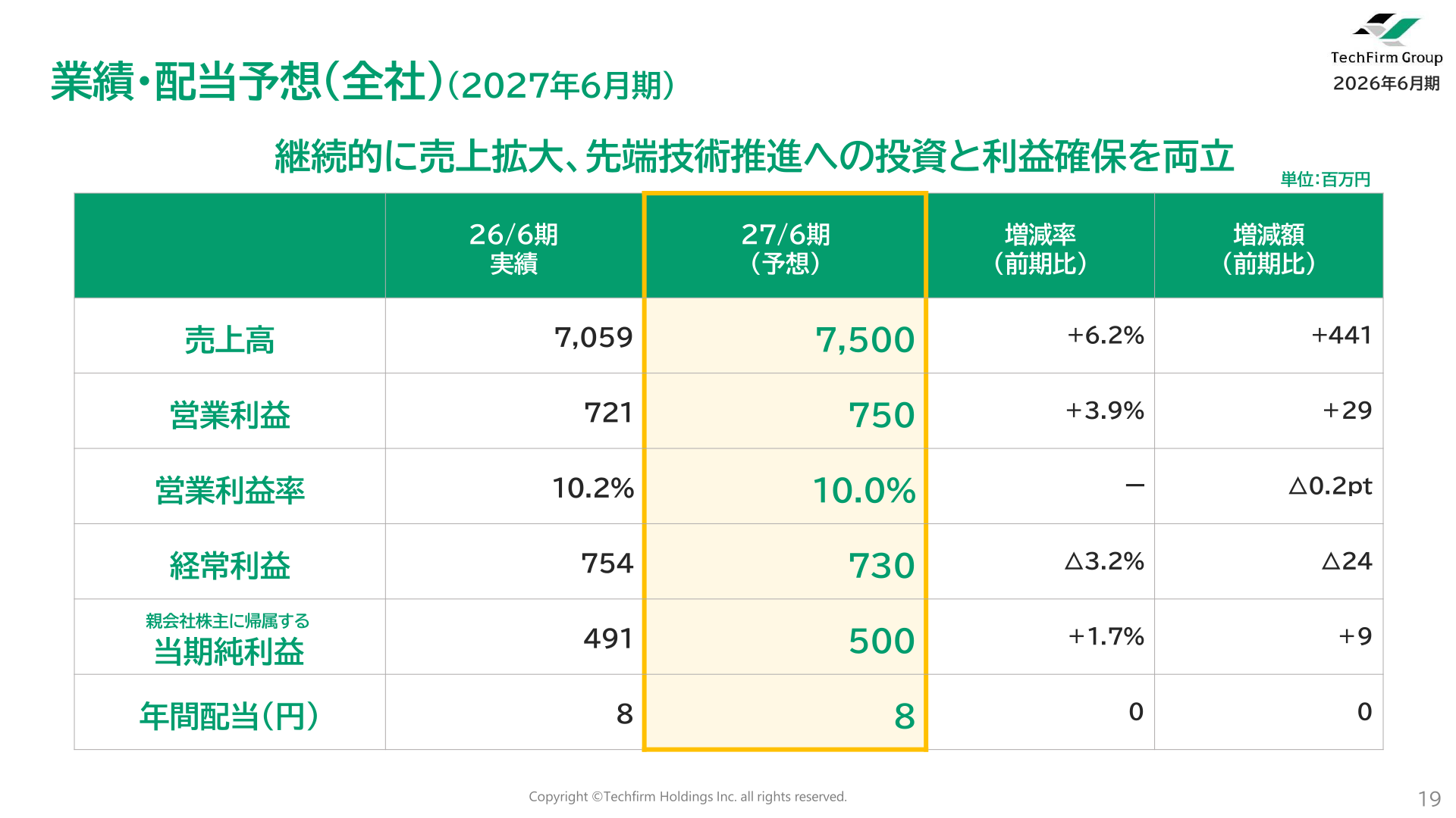 業績・配当予想(全社)2027年6月期