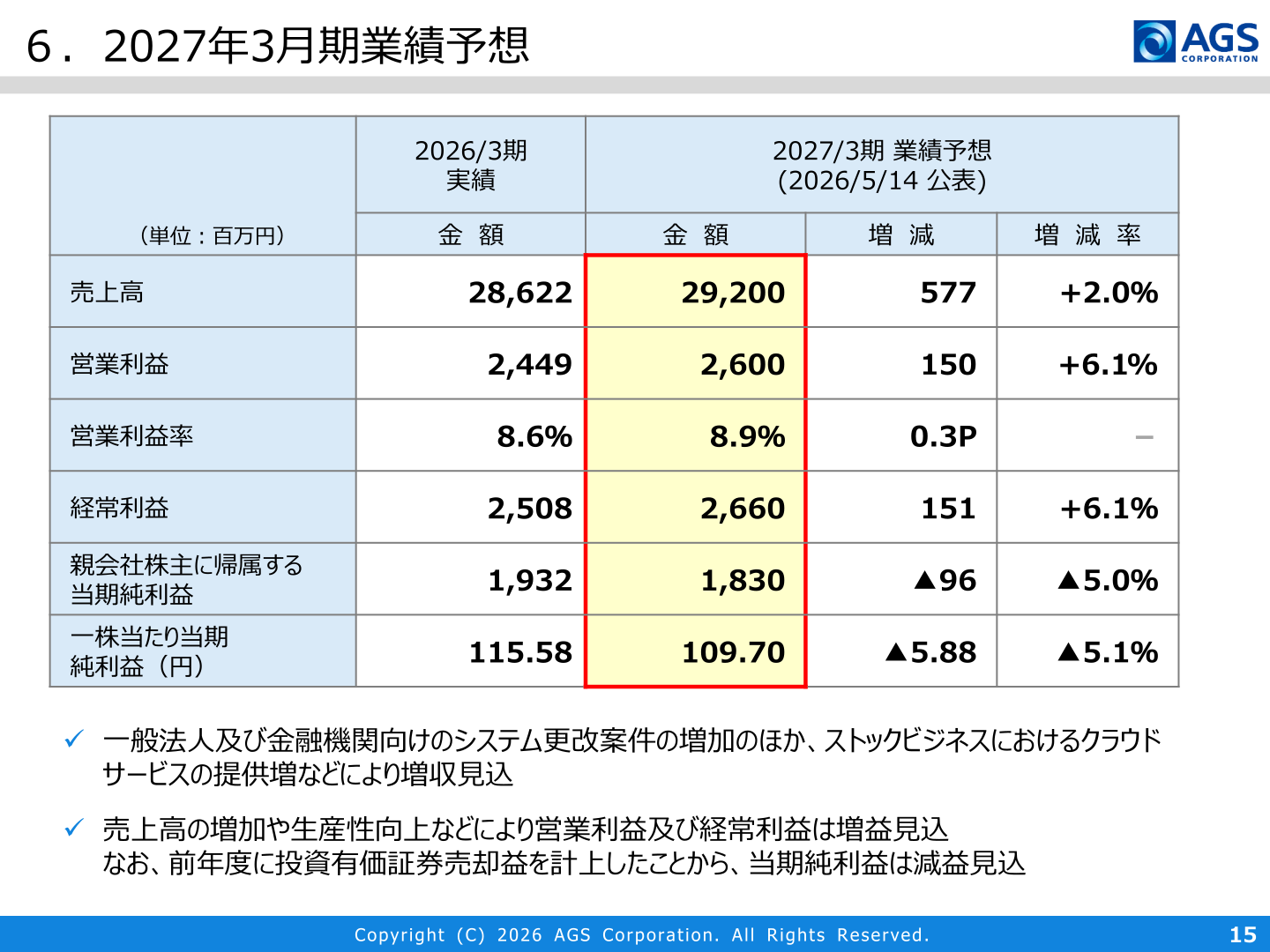 2027年3月期業績予想のスライド