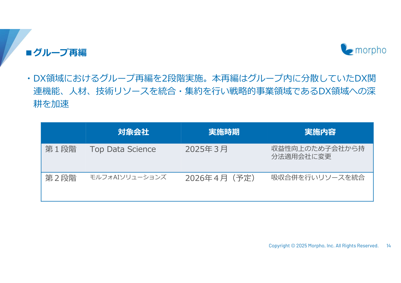DX領域におけるグループ再編