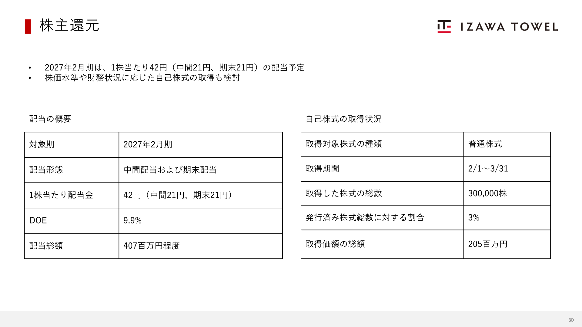 2027年2月期の株主還元(配当・自己株式取得)の概要