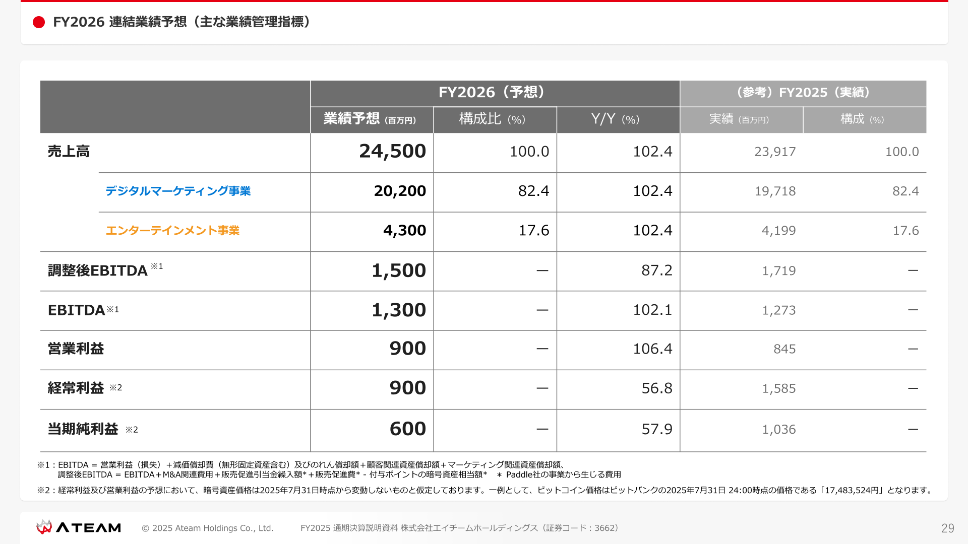 2026年7月期連結業績予想