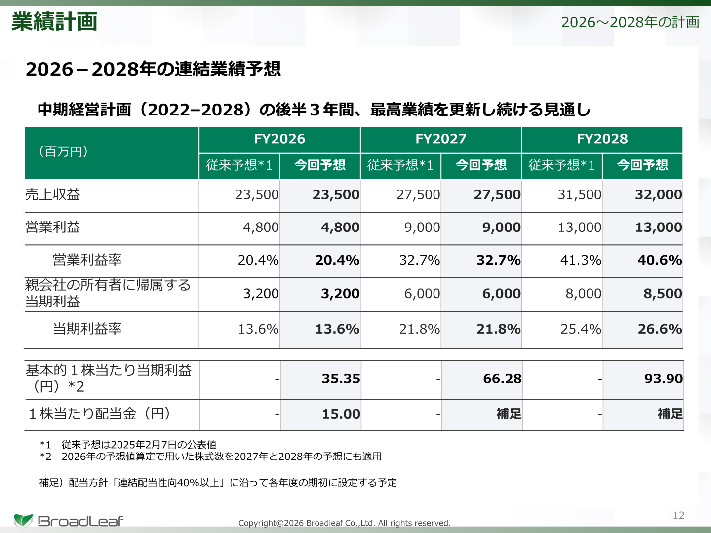 2026~2028年の連結業績予想を示す表