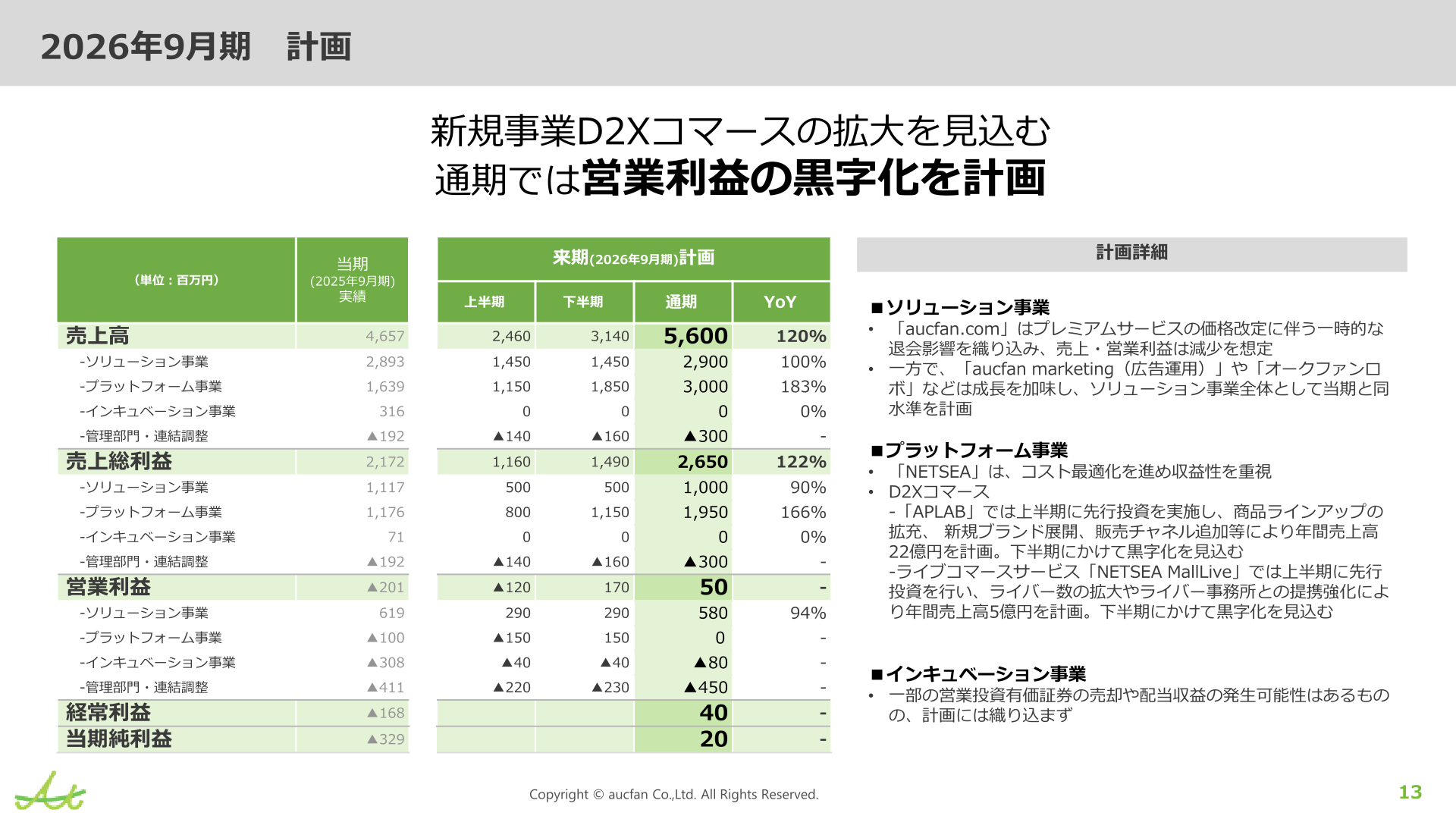 オークファン 2026年9月期計画