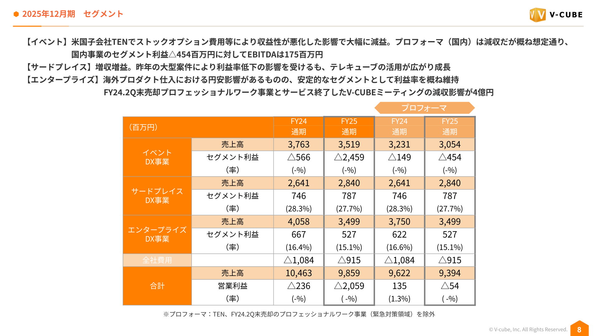 2025年12月期 セグメント別業績