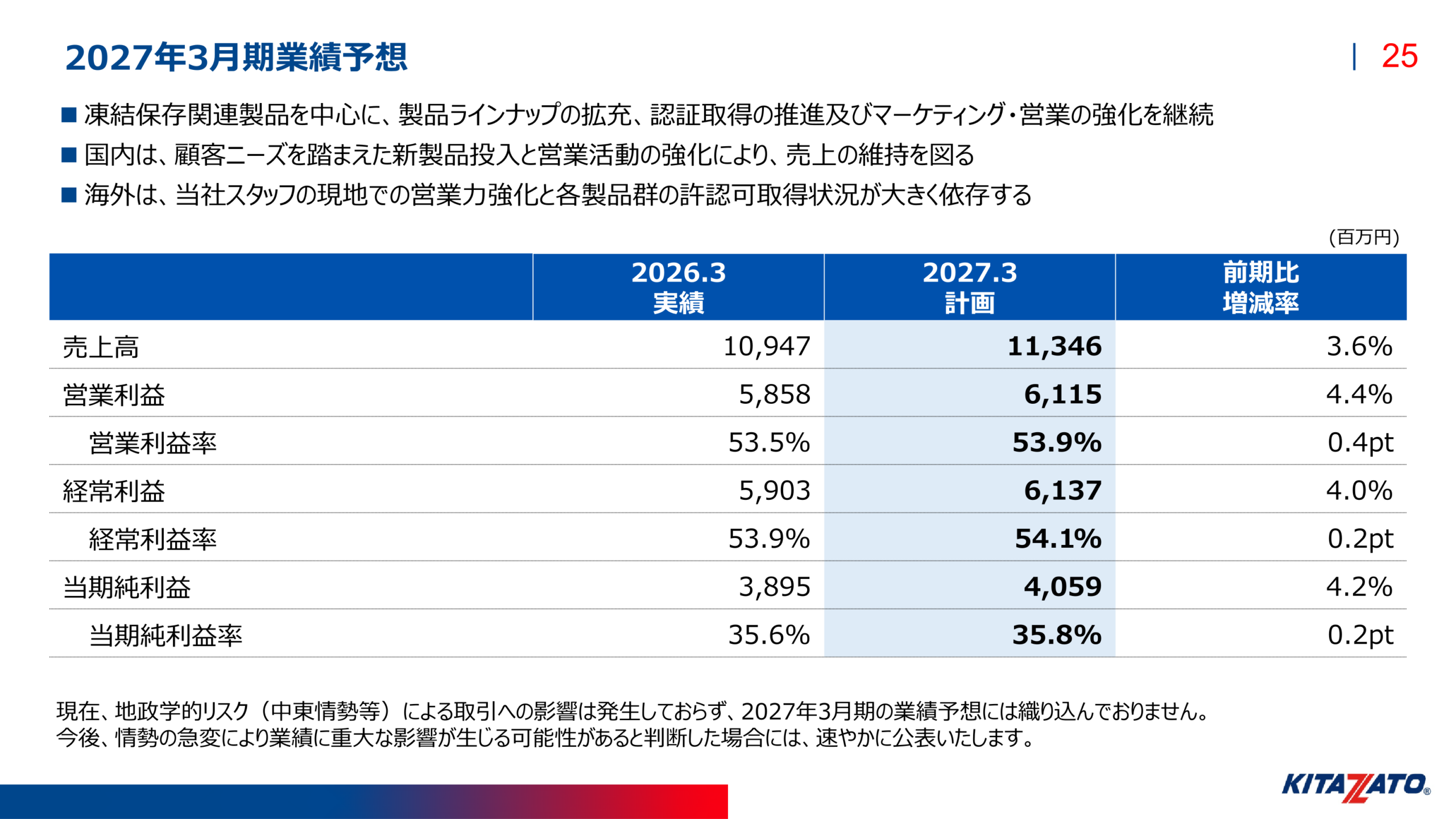 2027年3月期業績予想