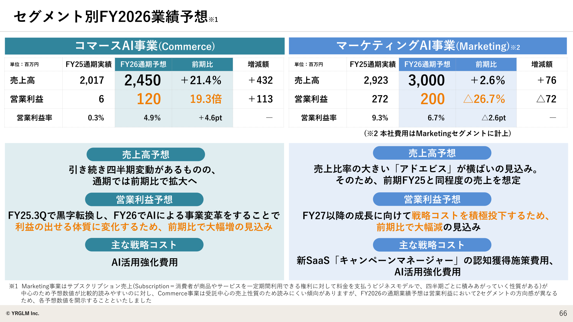 セグメント別2026年9月期業績予想