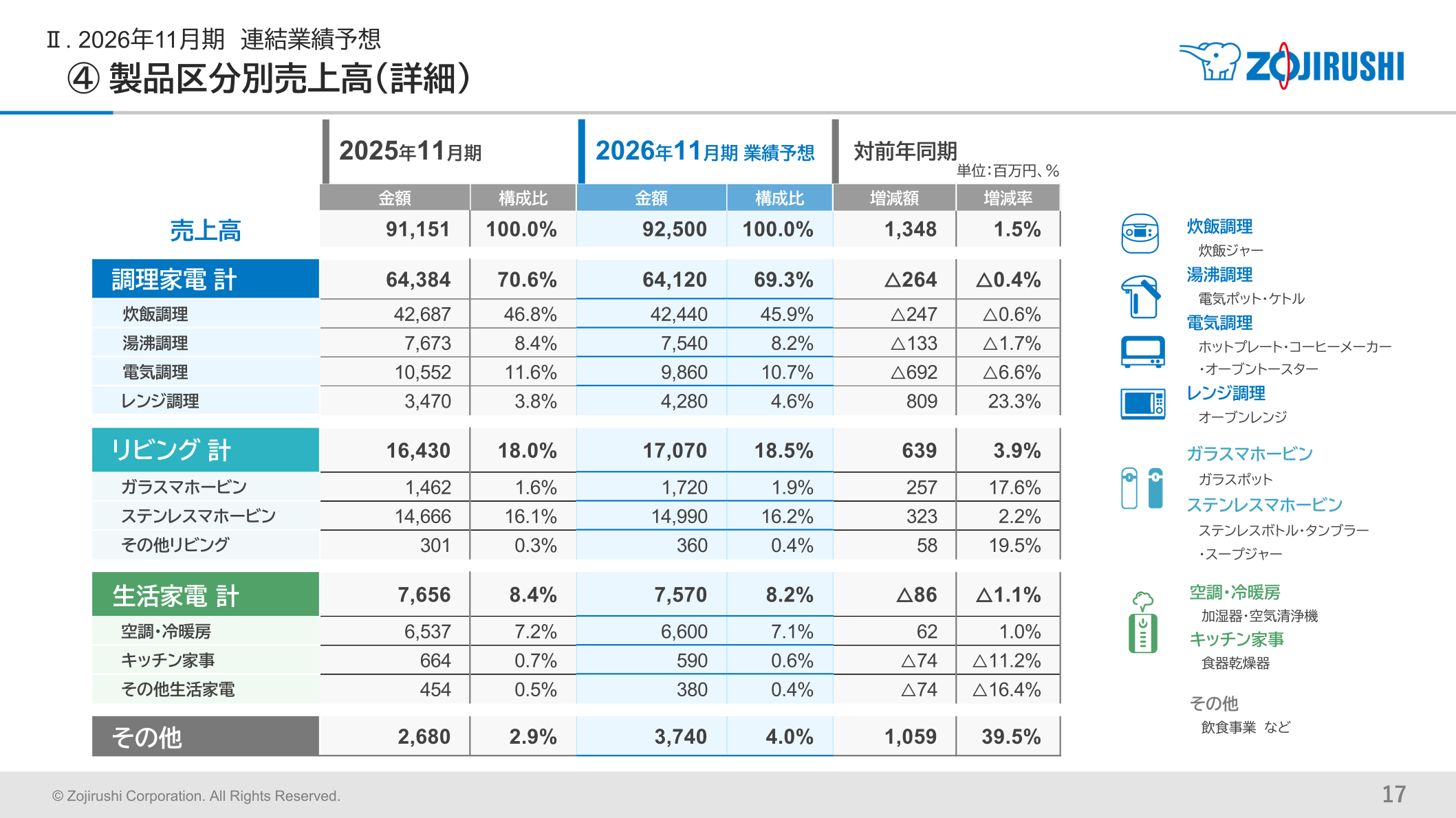 象印マホービン 製品区分別売上高(詳細)2026年11月期予想