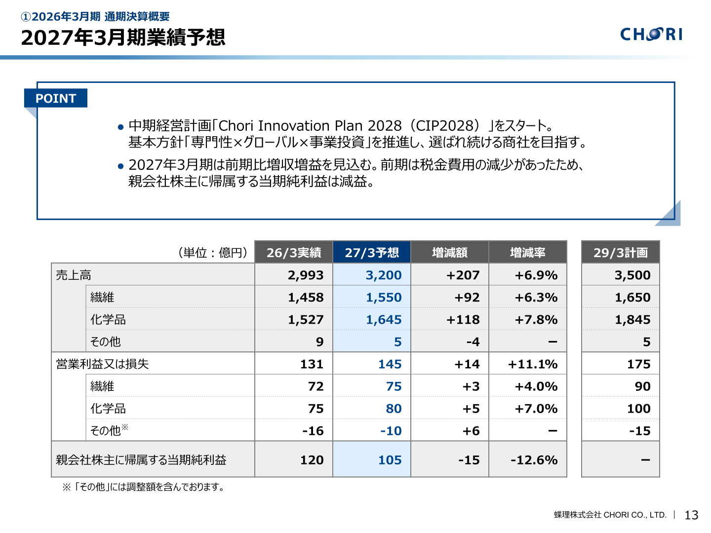 蝶理 2027年3月期業績予想