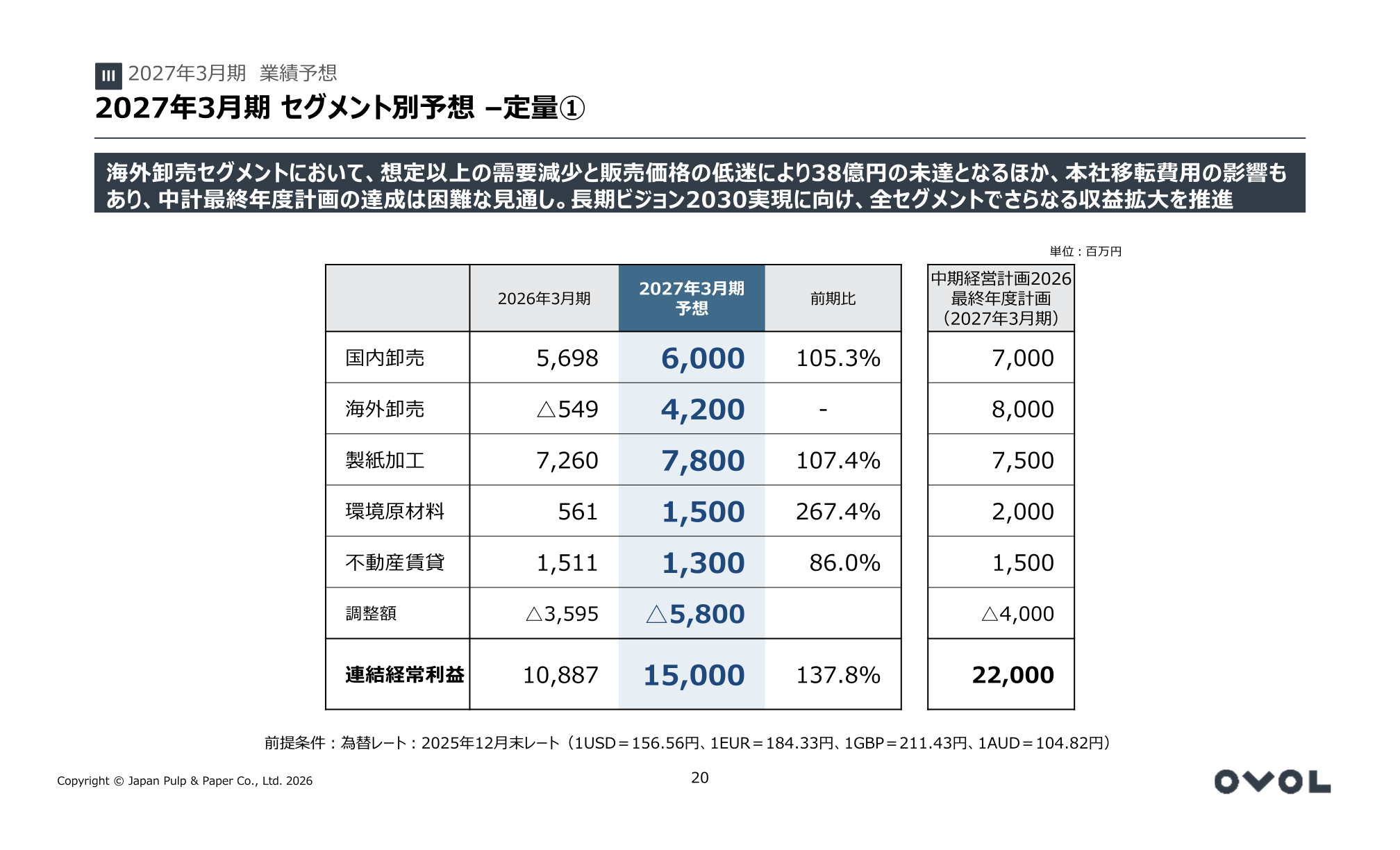 2027年3月期 セグメント別経常利益予想