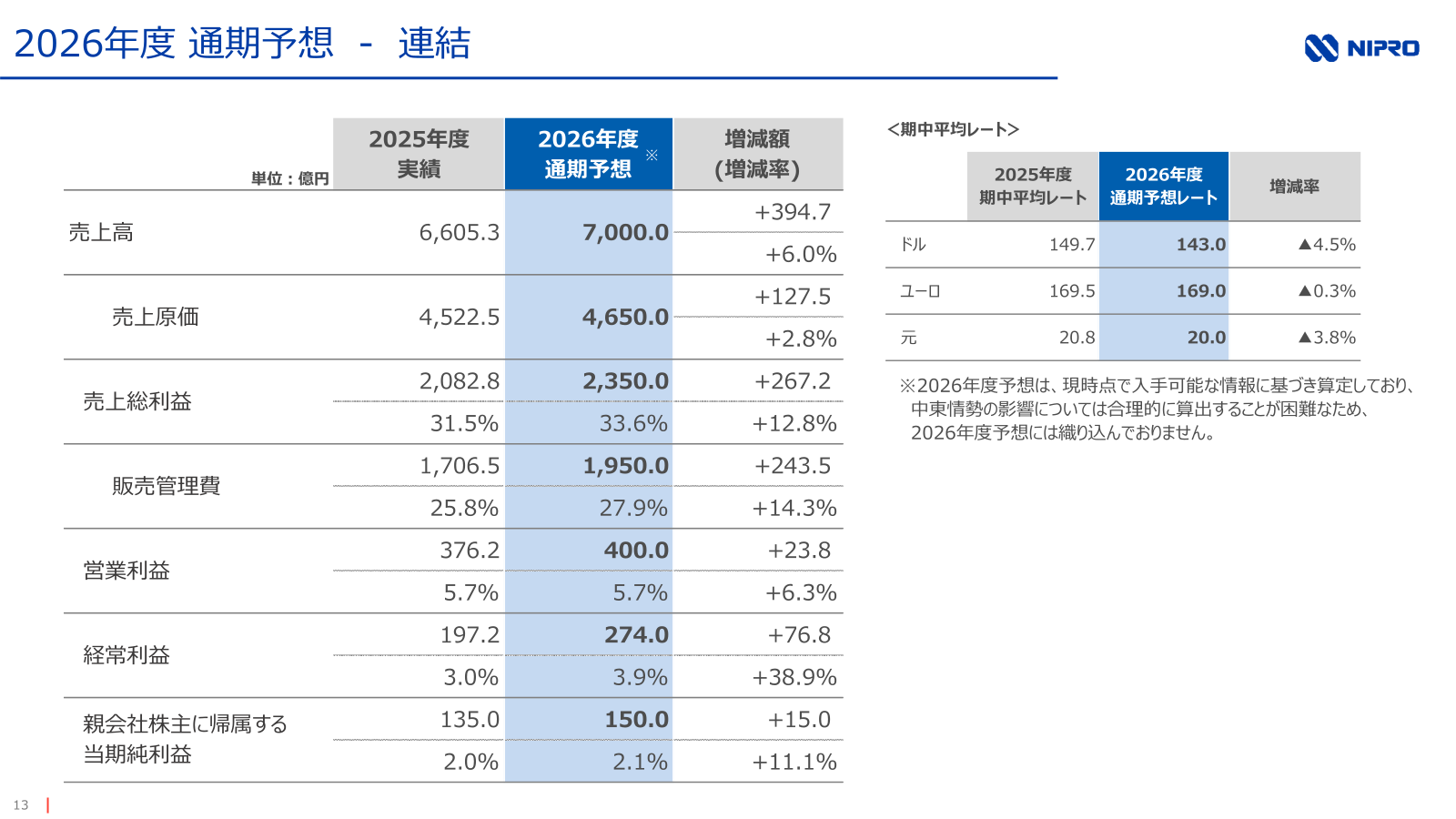 2027年3月期 連結業績予想