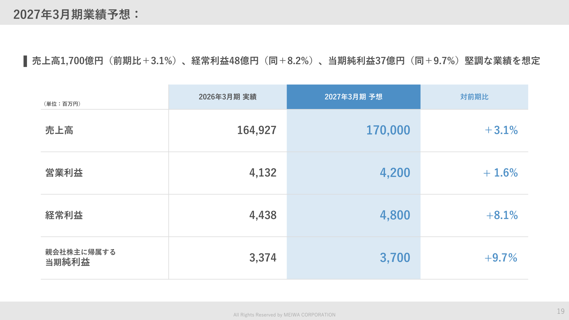 2027年3月期業績予想