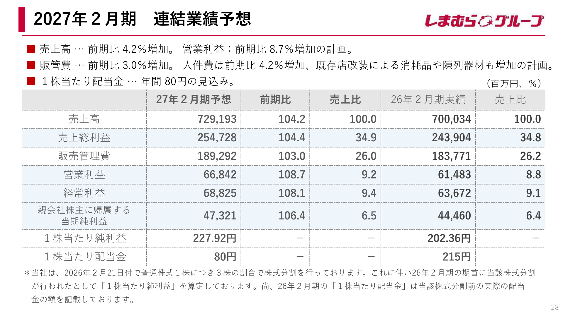 2027年2月期 連結業績予想