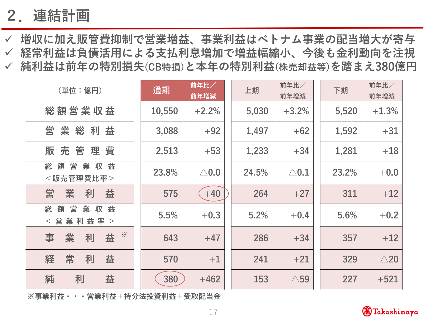2027年2月期 連結計画