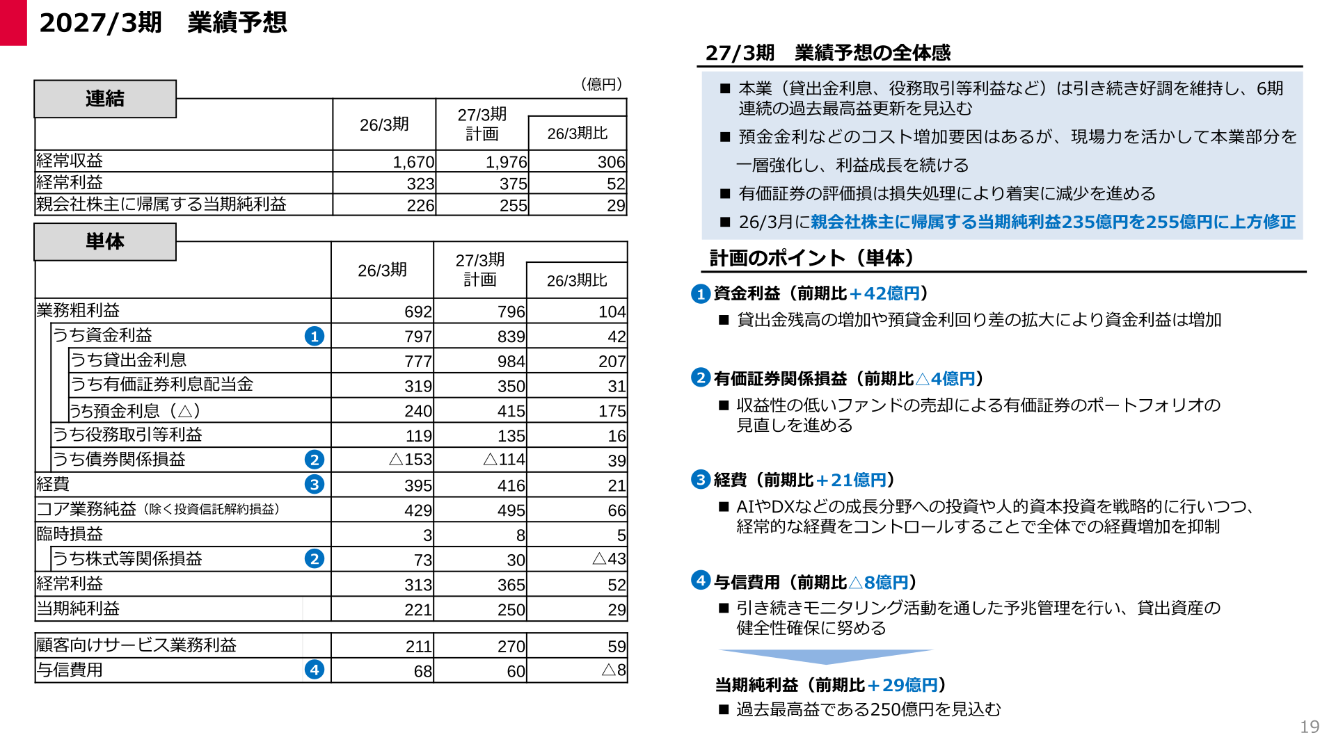 2027年3月期業績予想のスライド
